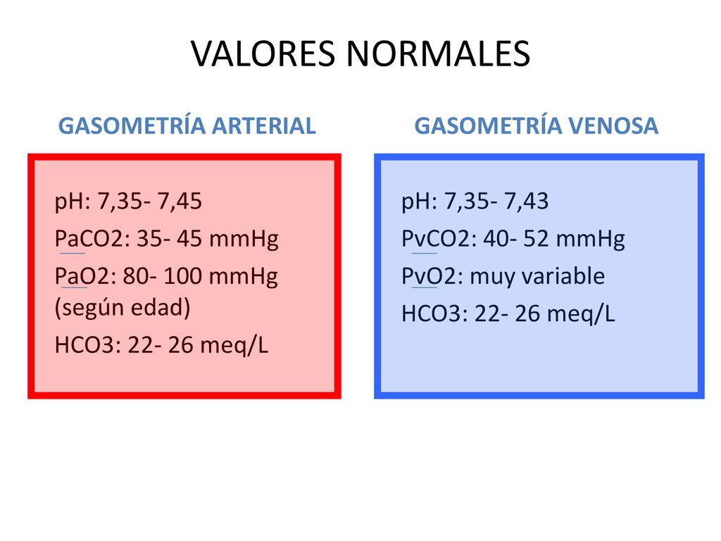 valores normales ph arterial valores normales ph arterial
